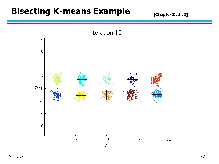 Bisecting K-means Example 2010/5/7 [Chapter 8. 2. 3] 42 