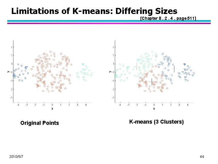 Limitations of K-means: Differing Sizes [Chapter 8. 2. 4 , page 511] Original Points