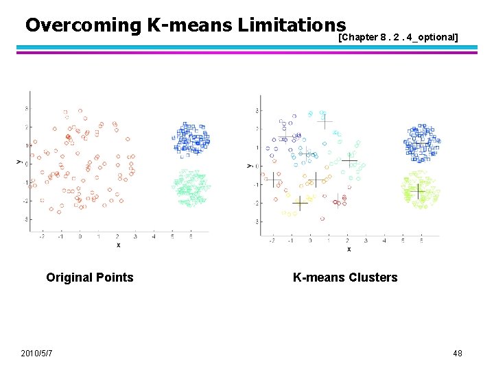 Overcoming K-means Limitations[Chapter 8. 2. 4_optional] Original Points 2010/5/7 K-means Clusters 48 