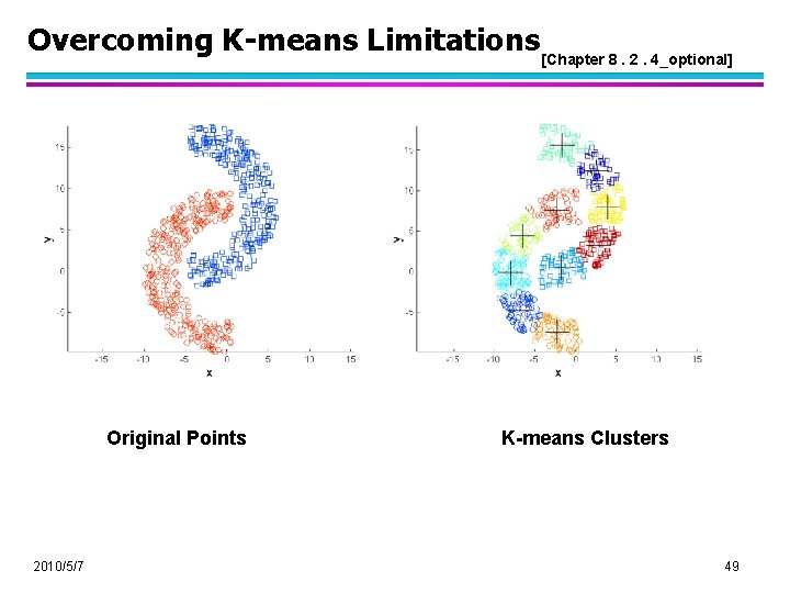 Overcoming K-means Limitations [Chapter 8. 2. 4_optional] Original Points 2010/5/7 K-means Clusters 49 