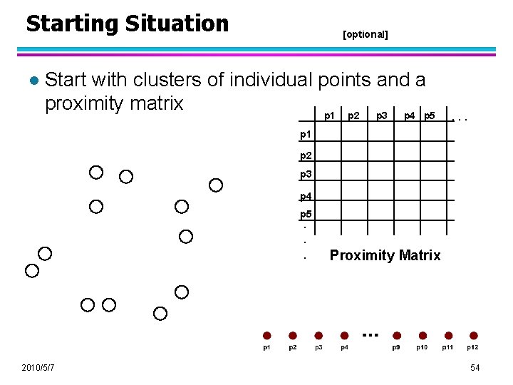 Starting Situation l [optional] Start with clusters of individual points and a proximity matrix