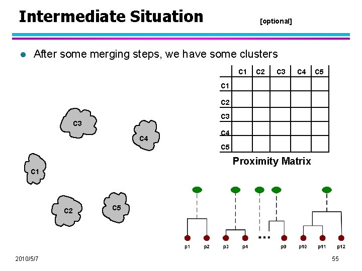 Intermediate Situation l [optional] After some merging steps, we have some clusters C 1