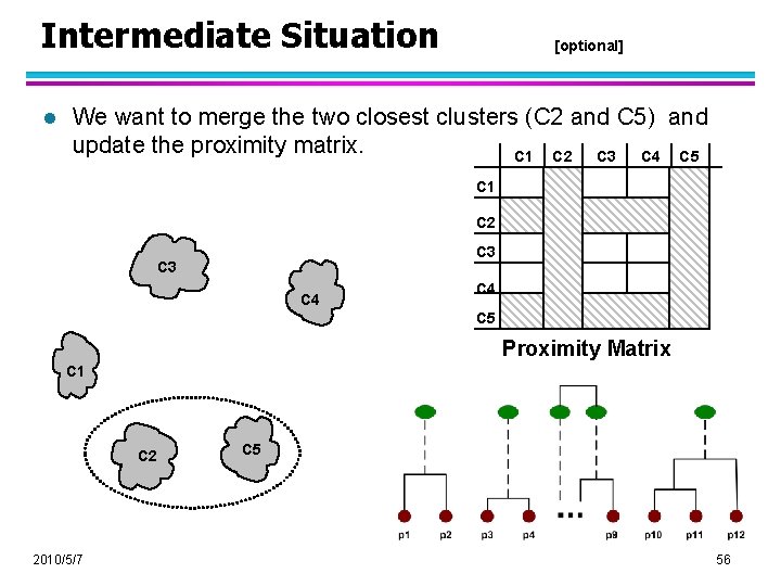 Intermediate Situation l [optional] We want to merge the two closest clusters (C 2