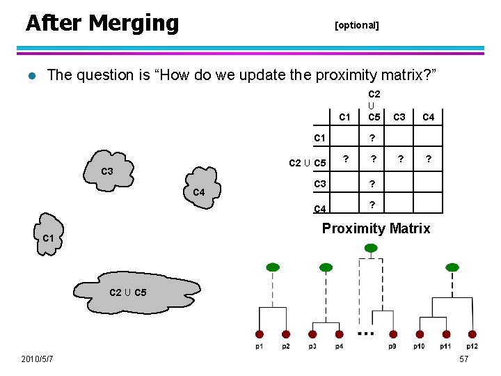 After Merging l [optional] The question is “How do we update the proximity matrix?