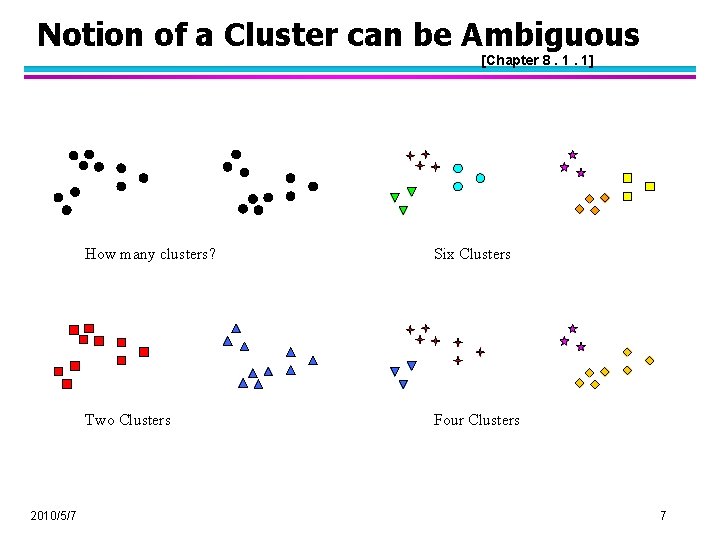 Notion of a Cluster can be Ambiguous [Chapter 8. 1. 1] 2010/5/7 How many