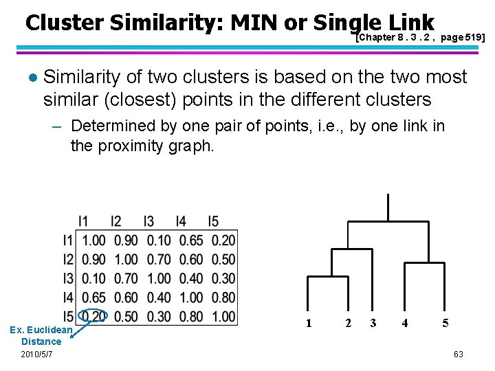 Cluster Similarity: MIN or Single Link [Chapter 8. 3. 2 , page 519] l