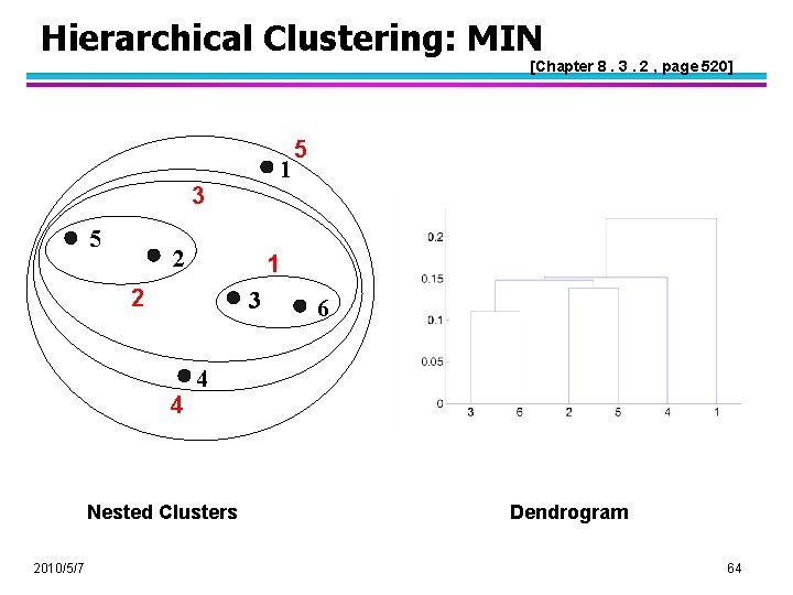 Hierarchical Clustering: MIN [Chapter 8. 3. 2 , page 520] 1 3 5 2