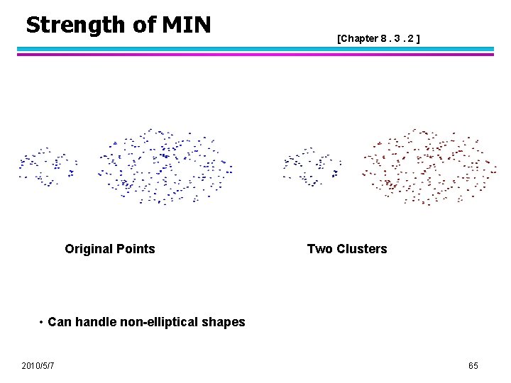 Strength of MIN Original Points [Chapter 8. 3. 2 ] Two Clusters • Can