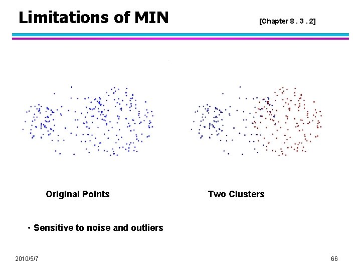 Limitations of MIN Original Points [Chapter 8. 3. 2] Two Clusters • Sensitive to