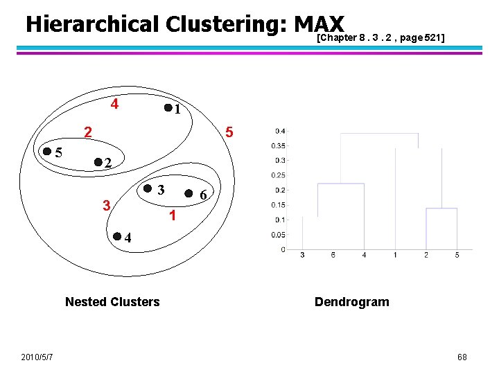 Hierarchical Clustering: MAX [Chapter 8. 3. 2 , page 521] 4 1 2 5