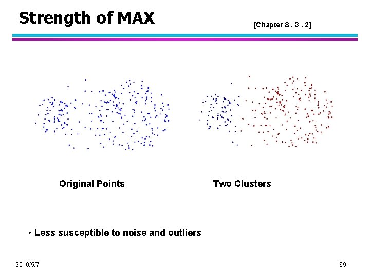 Strength of MAX Original Points [Chapter 8. 3. 2] Two Clusters • Less susceptible