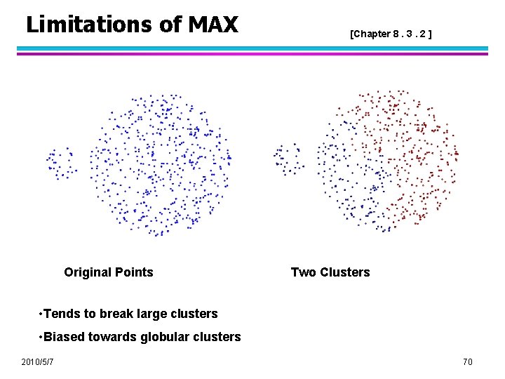 Limitations of MAX Original Points [Chapter 8. 3. 2 ] Two Clusters • Tends