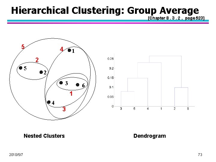 Hierarchical Clustering: Group Average [Chapter 8. 3. 2 , page 523] 5 4 1