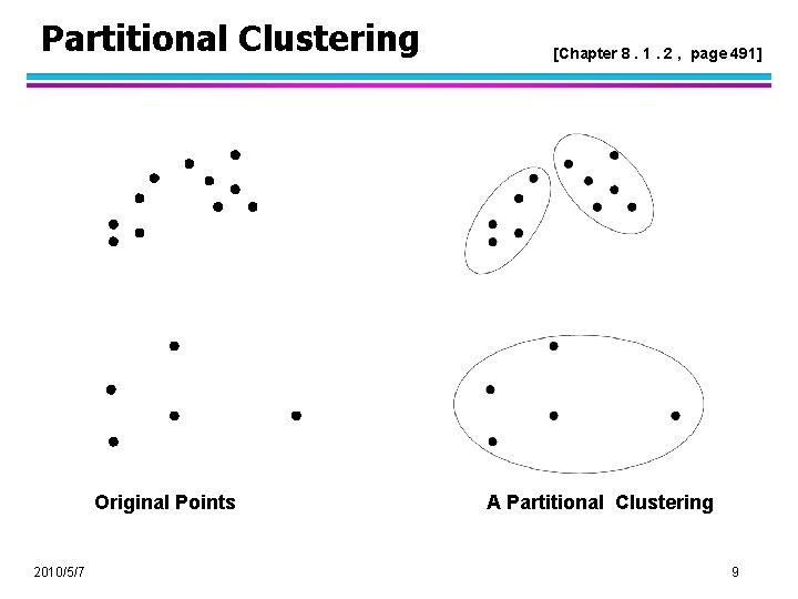 Partitional Clustering Original Points 2010/5/7 [Chapter 8. 1. 2 , page 491] A Partitional