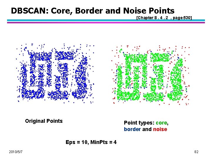 DBSCAN: Core, Border and Noise Points [Chapter 8. 4. 2 , page 530] Original