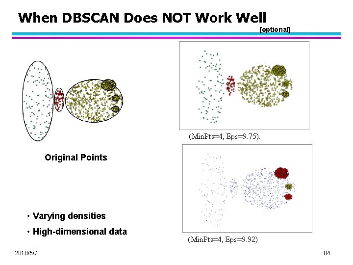 When DBSCAN Does NOT Work Well [optional] (Min. Pts=4, Eps=9. 75). Original Points •