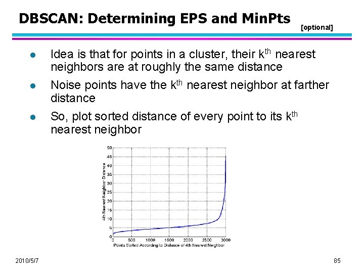 DBSCAN: Determining EPS and Min. Pts l l l 2010/5/7 [optional] Idea is that