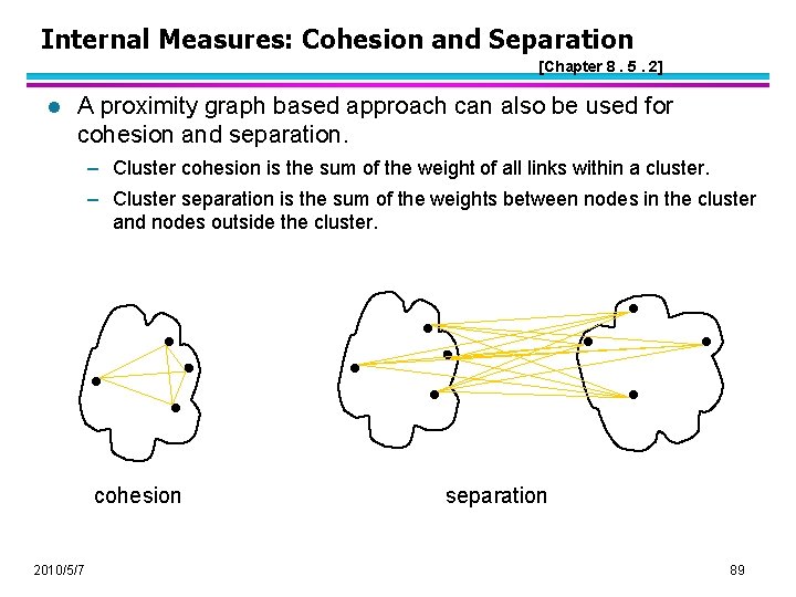 Internal Measures: Cohesion and Separation [Chapter 8. 5. 2] l A proximity graph based