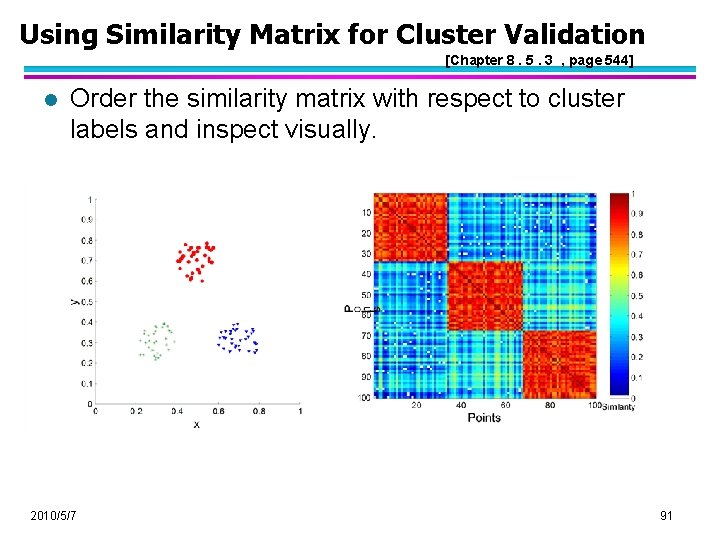 Using Similarity Matrix for Cluster Validation [Chapter 8. 5. 3 , page 544] l