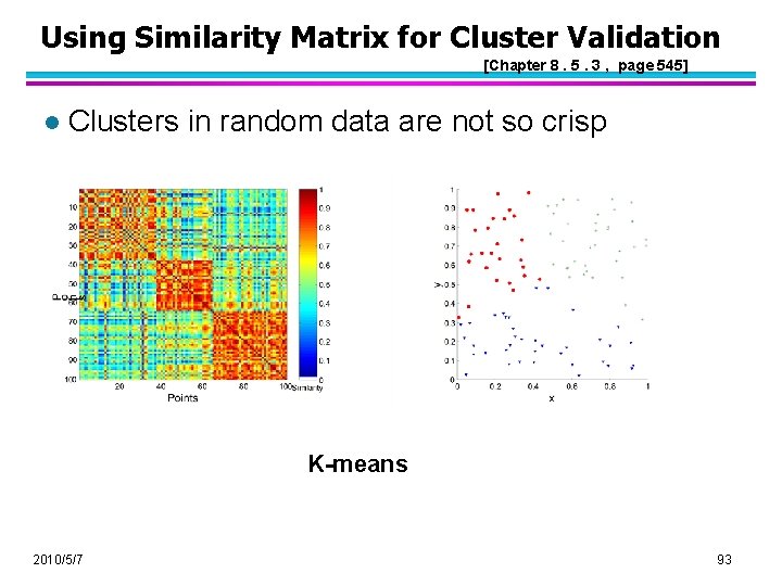 Using Similarity Matrix for Cluster Validation [Chapter 8. 5. 3 , page 545] l