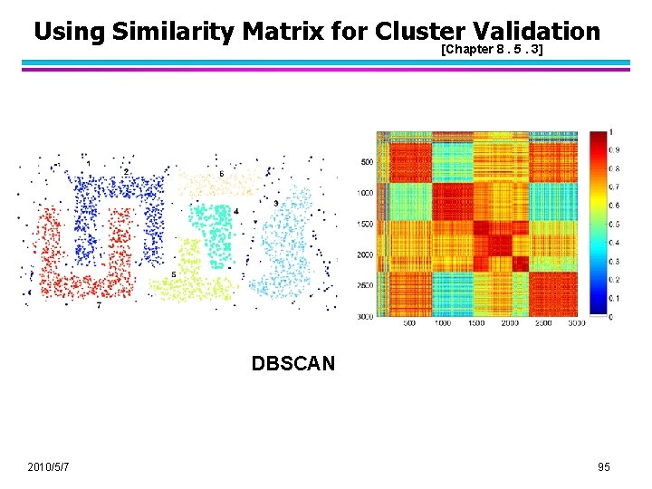 Using Similarity Matrix for Cluster Validation [Chapter 8. 5. 3] DBSCAN 2010/5/7 95 