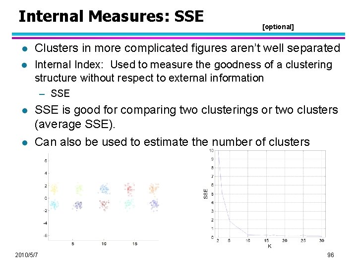 Internal Measures: SSE [optional] l Clusters in more complicated figures aren’t well separated l