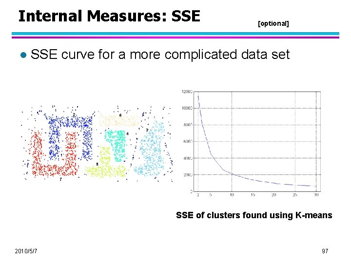 Internal Measures: SSE l [optional] SSE curve for a more complicated data set SSE