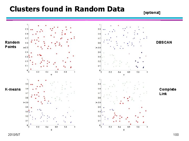 Clusters found in Random Data Random Points K-means 2010/5/7 [optional] DBSCAN Complete Link 100