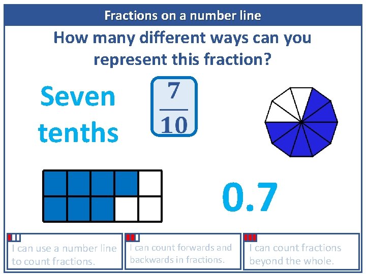 Fractions on a number line How many different ways can you represent this fraction?