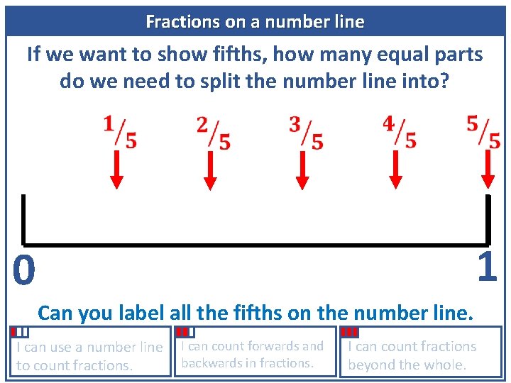 Fractions on a number line If we want to show fifths, how many equal