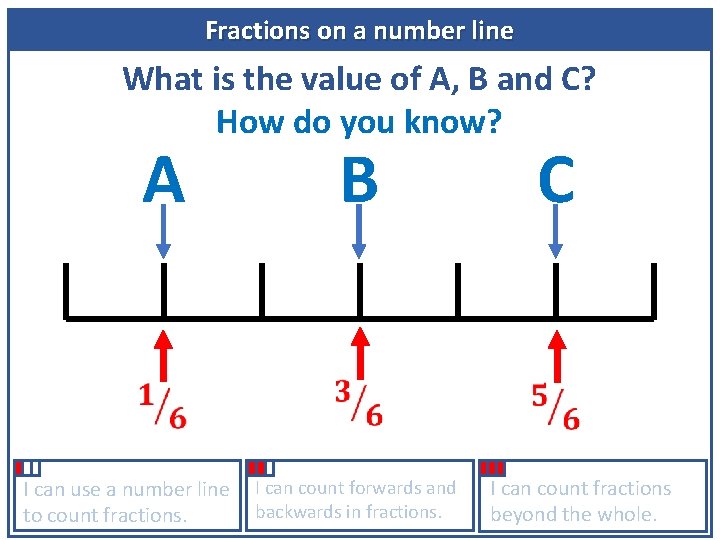 Fractions on a number line What is the value of A, B and C?