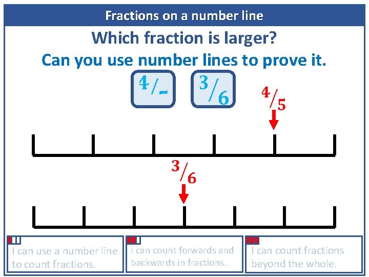 Fractions on a number line Which fraction is larger? Can you use number lines