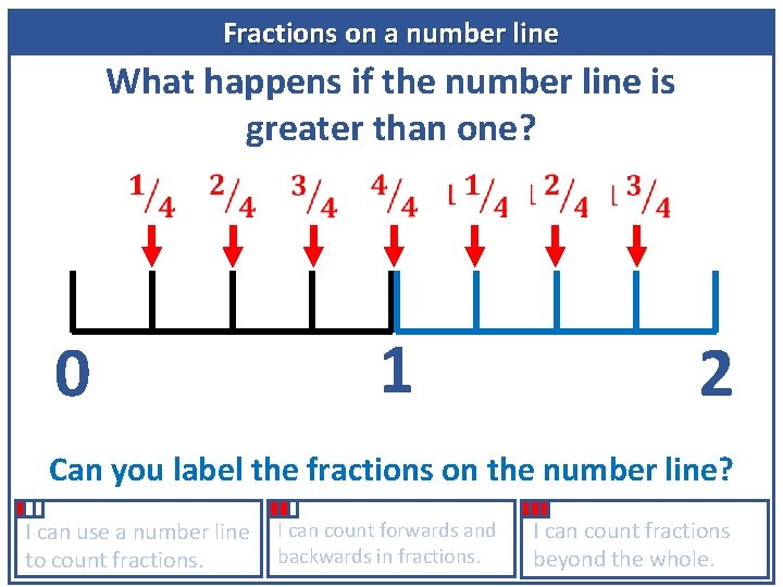 Fractions on a number line What happens if the number line is greater than