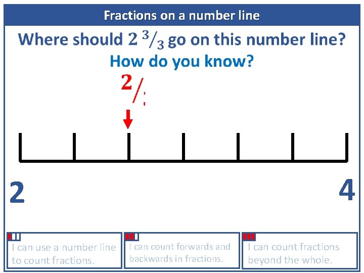 Fractions on a number line 2 I can use a number line I can