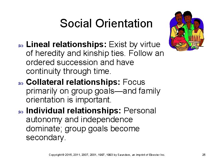 Social Orientation Lineal relationships: Exist by virtue of heredity and kinship ties. Follow an