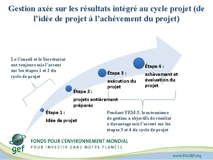 Gestion axée sur les résultats intégré au cycle projet (de l’idée de projet à