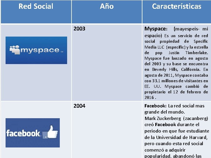 Red Social Año 2003 Características Myspace: (mayespeis- mi espacio) Es un servicio de red