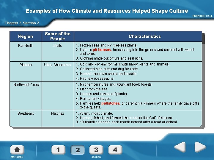 Examples of How Climate and Resources Helped Shape Culture Chapter 2, Section 2 Region