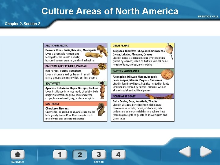 Culture Areas of North America Chapter 2, Section 2 