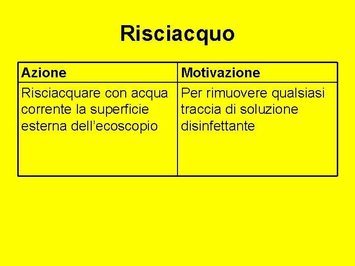 Risciacquo Azione Risciacquare con acqua corrente la superficie esterna dell’ecoscopio Motivazione Per rimuovere qualsiasi