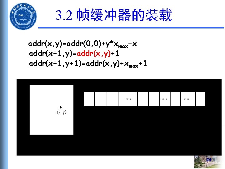 3. 2 帧缓冲器的装载 addr(x, y)=addr(0, 0)+y*xmax+x addr(x+1, y)=addr(x, y)+1 addr(x+1, y+1)=addr(x, y)+xmax+1 24 