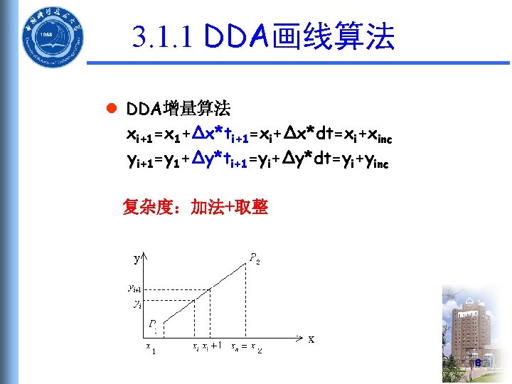 3. 1. 1 DDA画线算法 l DDA增量算法 xi+1=x 1+∆x*ti+1=xi+∆x*dt=xi+xinc yi+1=y 1+∆y*ti+1=yi+∆y*dt=yi+yinc 复杂度：加法+取整 8 