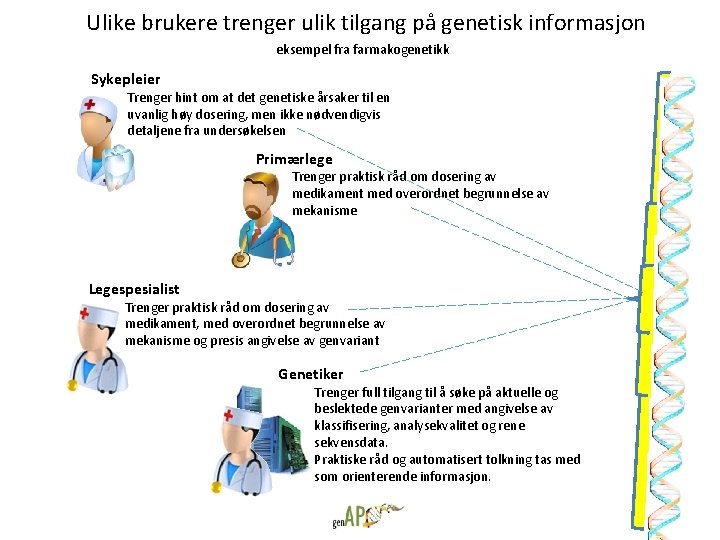 Ulike brukere trenger ulik tilgang på genetisk informasjon eksempel fra farmakogenetikk Sykepleier Trenger hint