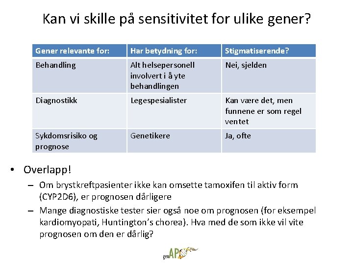 Kan vi skille på sensitivitet for ulike gener? Gener relevante for: Har betydning for: