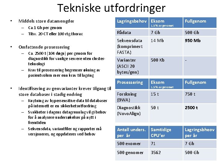 Tekniske utfordringer • Middels store datamengder – Ca. 1 Gb per genom – Tilsv.