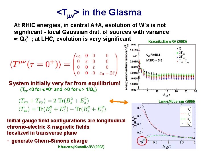 <T > in the Glasma At RHIC energies, in central A+A, evolution of W’s