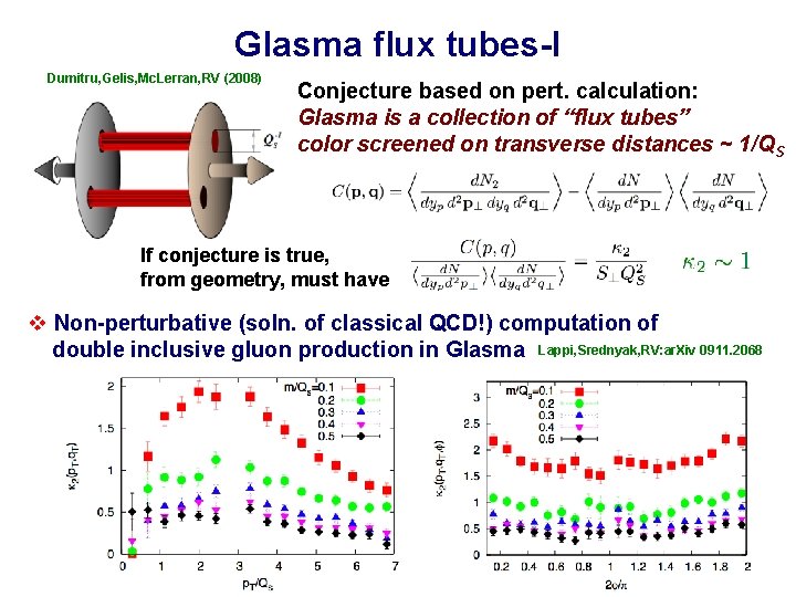 Glasma flux tubes-I Dumitru, Gelis, Mc. Lerran, RV (2008) Conjecture based on pert. calculation: