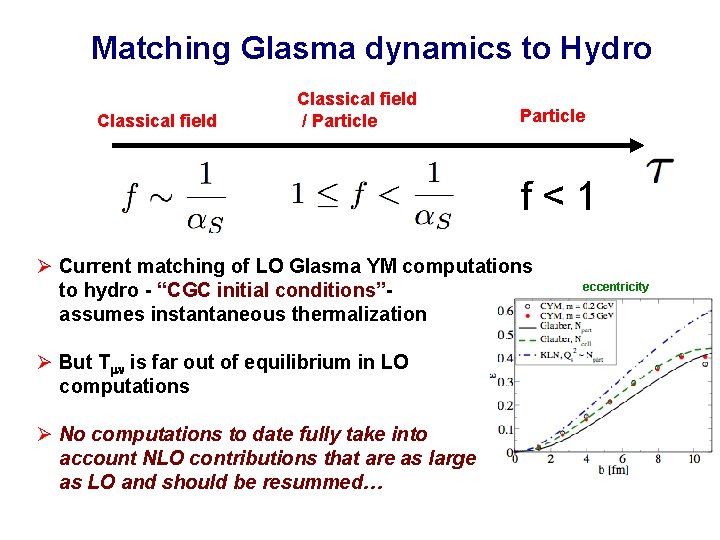 Matching Glasma dynamics to Hydro Classical field / Particle f<1 Ø Current matching of