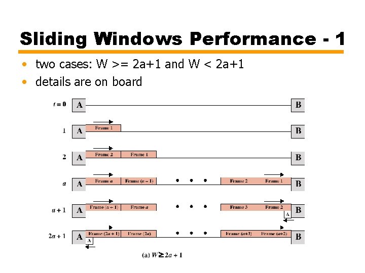 Sliding Windows Performance - 1 • two cases: W >= 2 a+1 and W