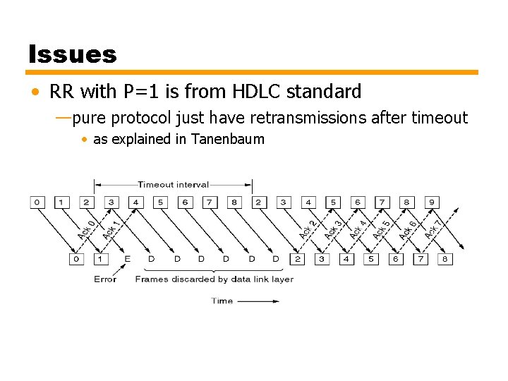 Issues • RR with P=1 is from HDLC standard —pure protocol just have retransmissions